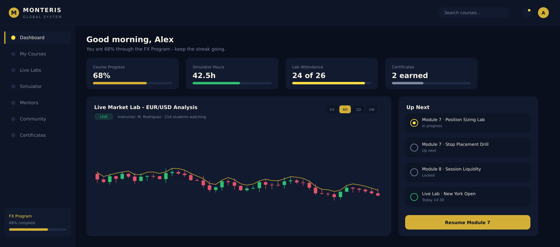 Desktop view of the live market analysis classroom